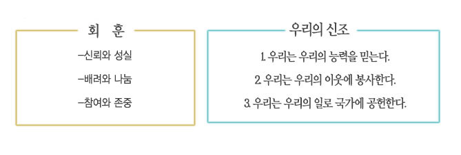 회훈, 우리의 신조
